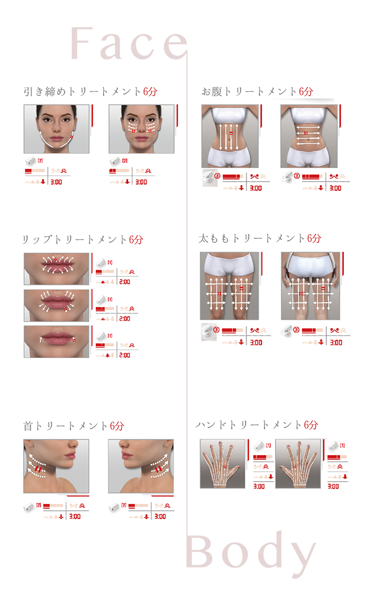 Face：引き締めトリートメント6分、リップトリートメント6分、首トリートメント6分　Body：お腹トリートメント6分、太ももトリートメント6分、ハンドトリートメント6分